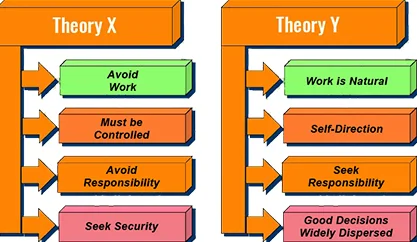 theory-x-y