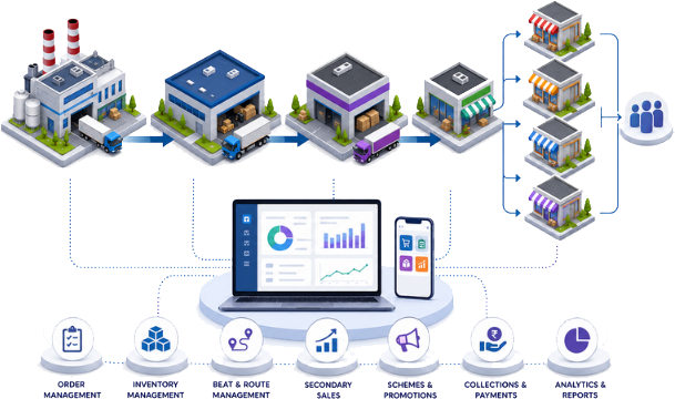 MAssist CRM – automated DMS software for distributors in India